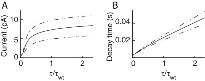 Appendix 13—figure 1.