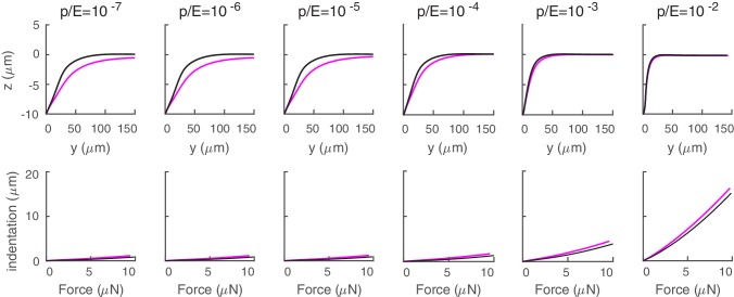 Appendix 3—figure 1.