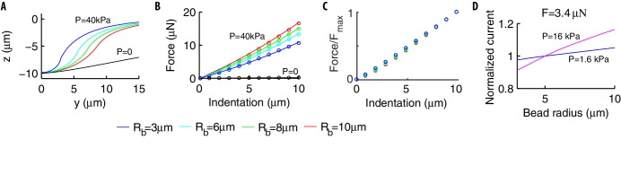 Figure 7.