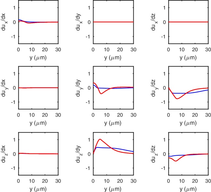 Appendix 1—figure 1.