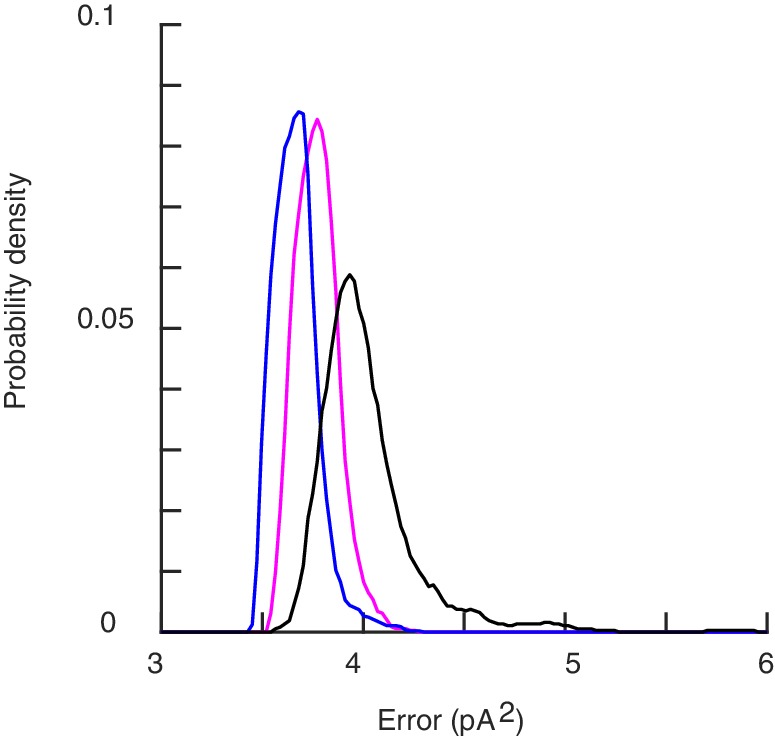 Appendix 13—figure 2.