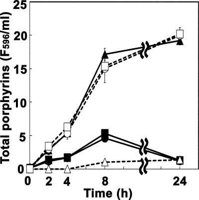 FIG. 3.