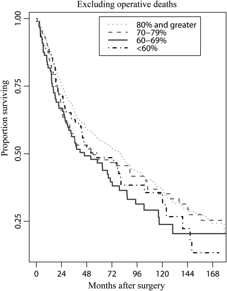 Figure 2: