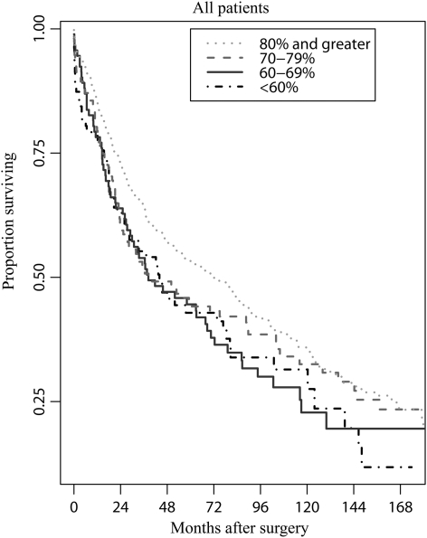 Figure 1: