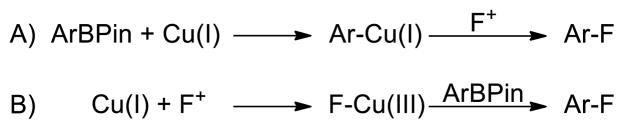 Scheme 4