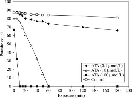 Figure 3