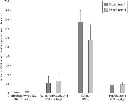 Figure 5