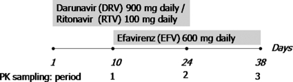 FIG. 1.