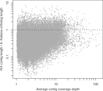 Figure 2.