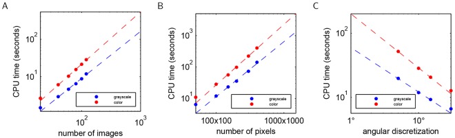 Fig. 7.