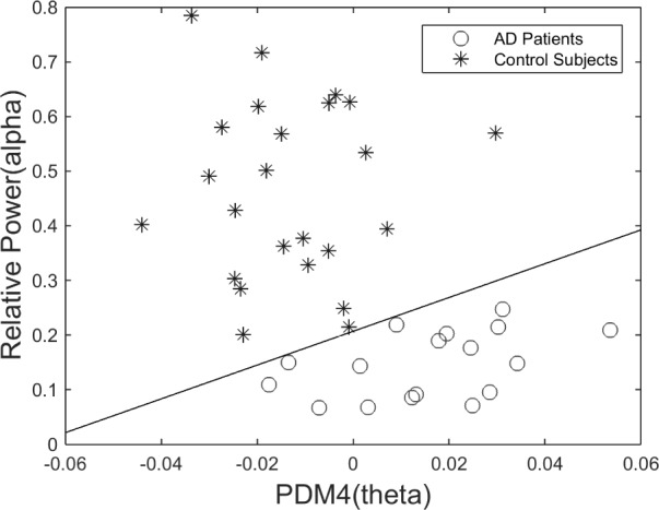 Figure 14.