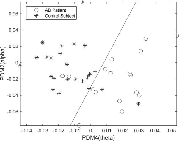 Figure 9.