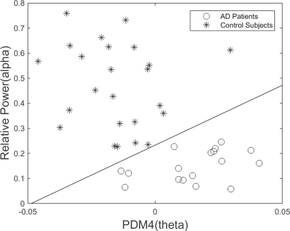 Figure 15.