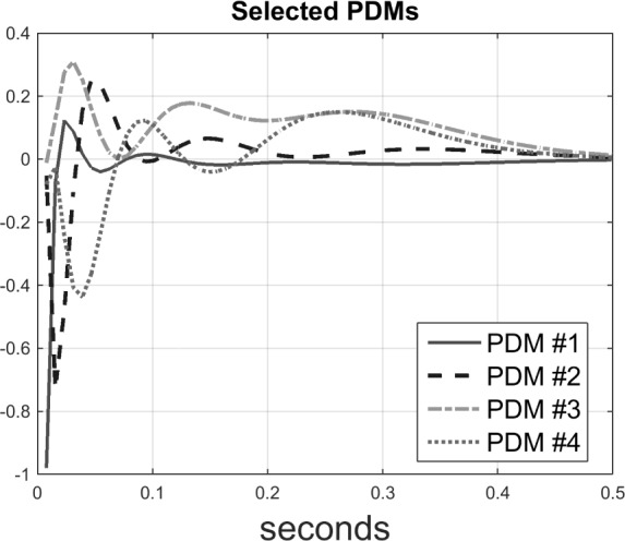 Figure 4.