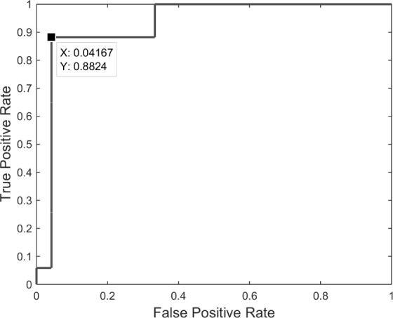 Figure 7.