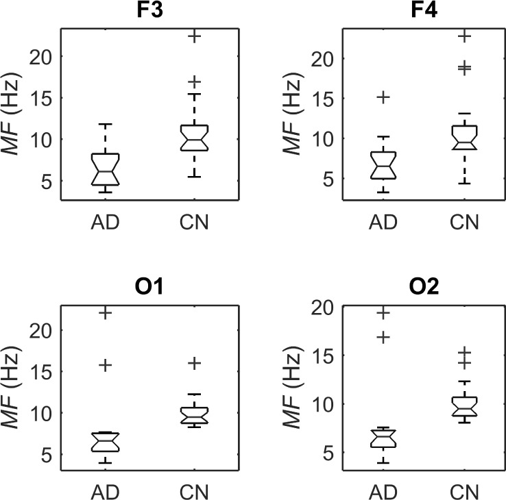 Figure 11.