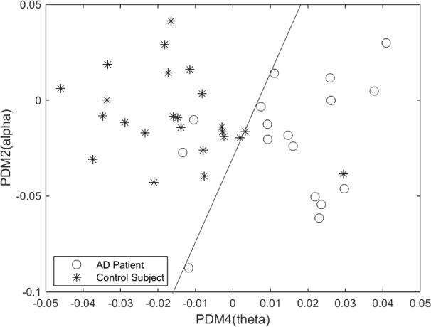 Figure 6.