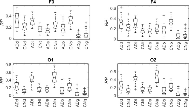 Figure 10.