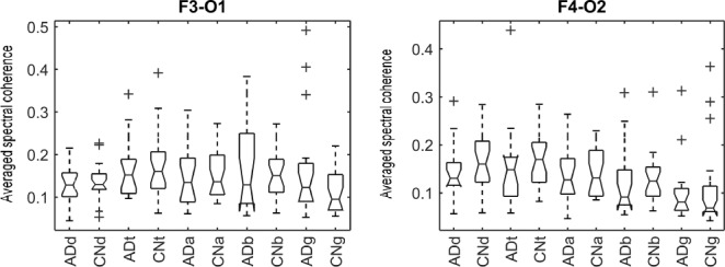 Figure 13.