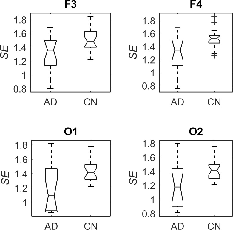 Figure 12.