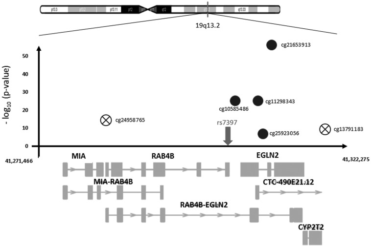 Figure 3.