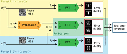 Fig. 3