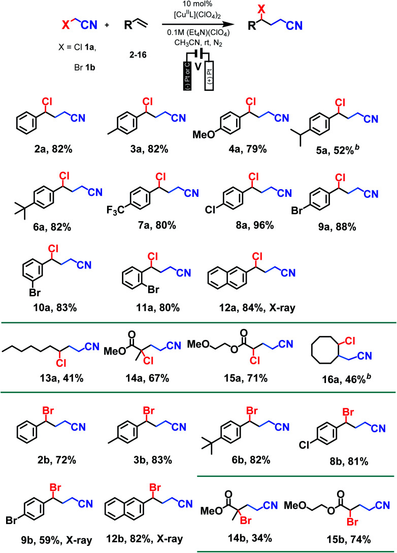 graphic file with name d2sc03418b-u3.jpg