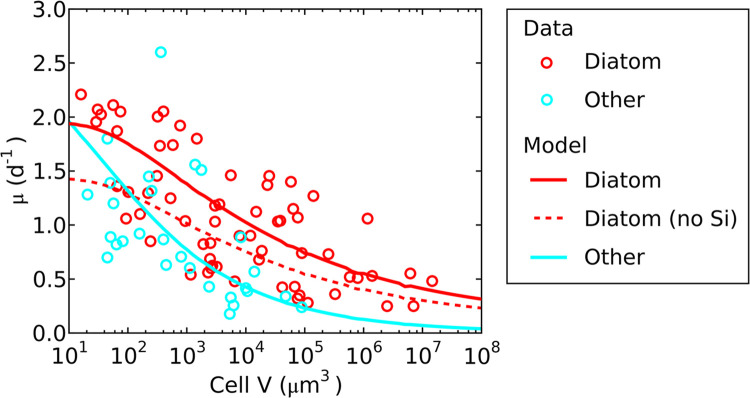 FIG 2