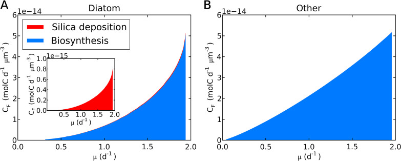 FIG 5