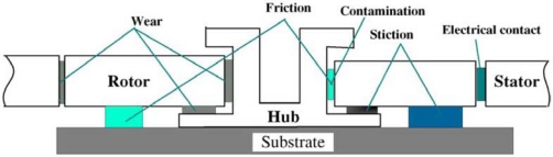 Figure 11.