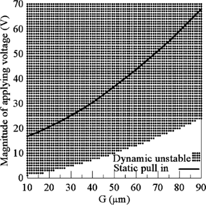 Figure 7.