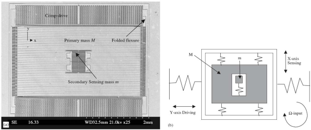 Figure 9.