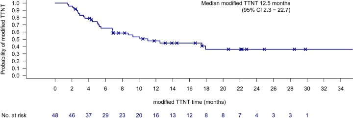 Extended Data Fig. 1