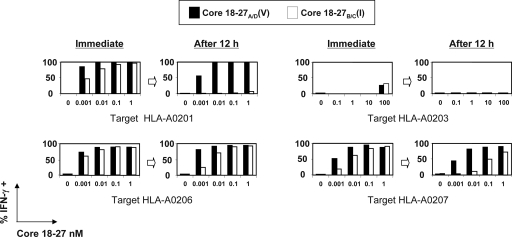 FIG. 7.