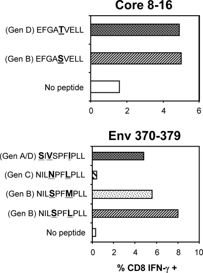 FIG. 8.