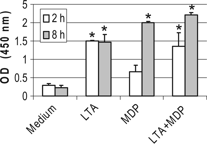 FIG. 10.