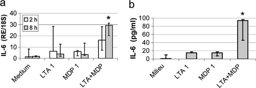 FIG. 6.