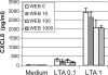FIG. 9.