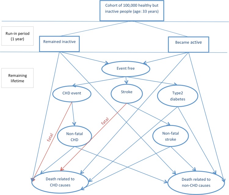 Figure 1