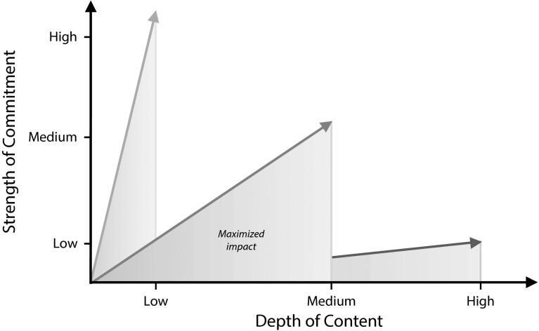 FIGURE 1—