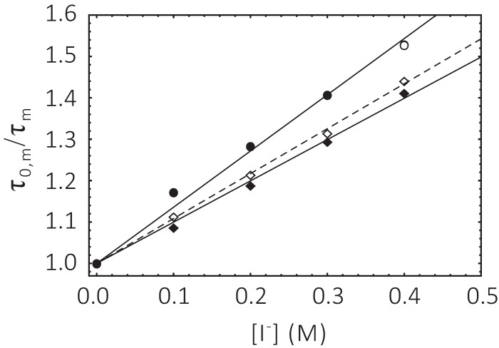 FIGURE 9.