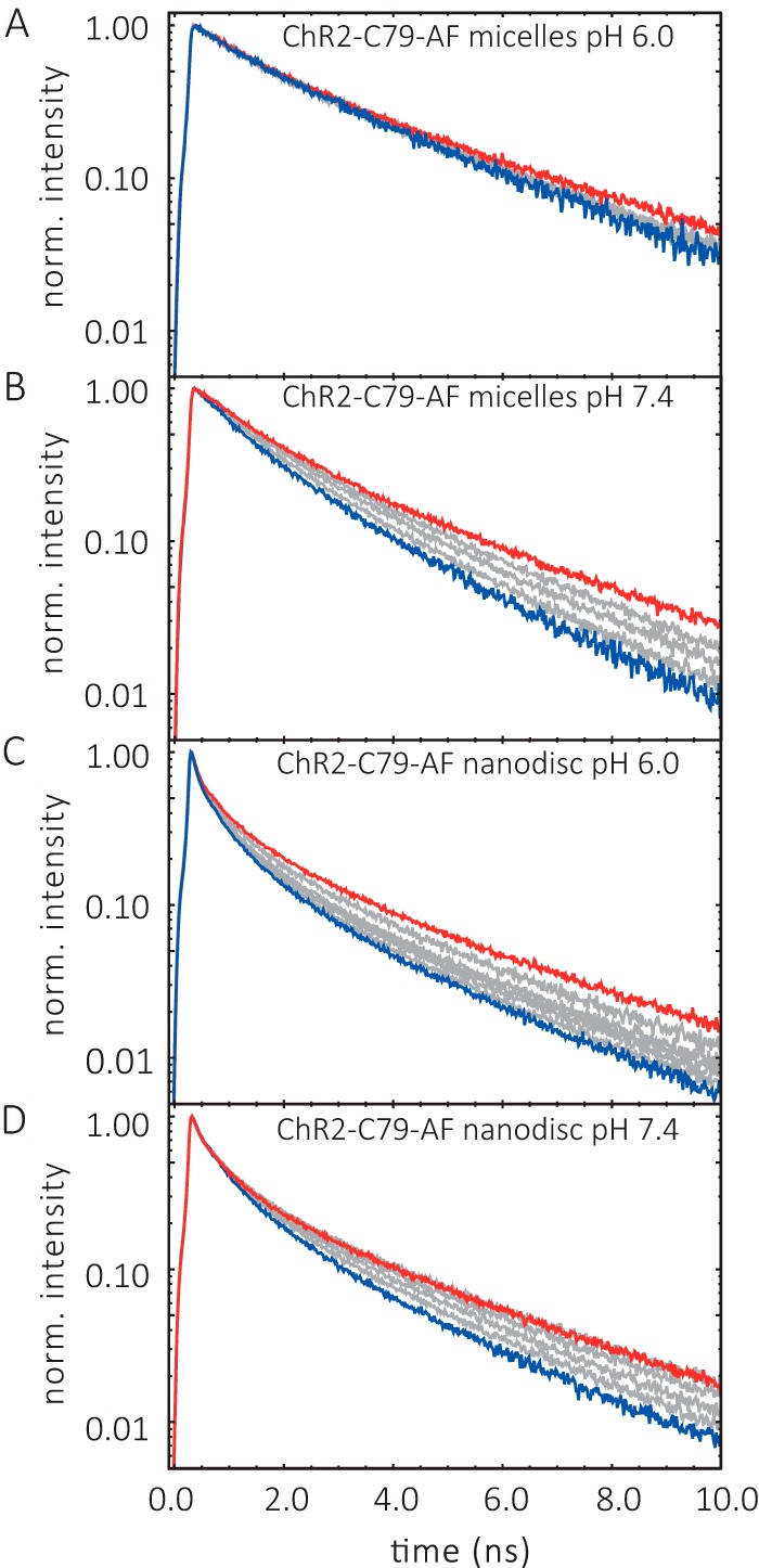 FIGURE 7.