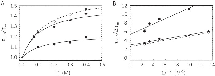 FIGURE 10.