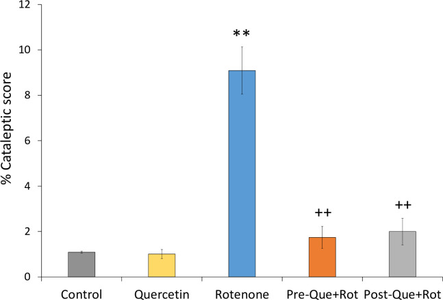 Fig 7