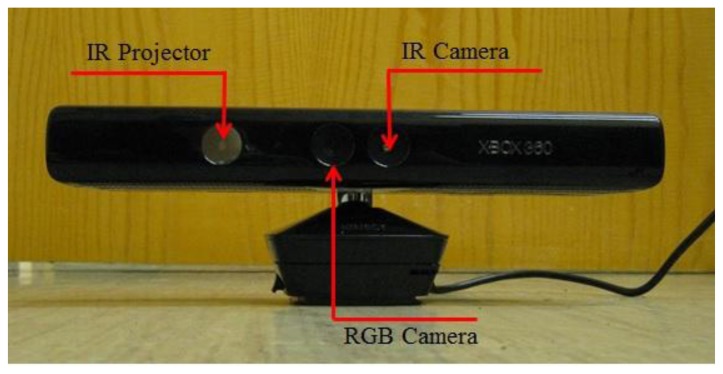 Figure 1.