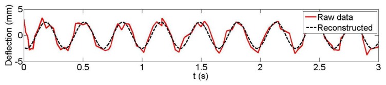 Figure 10.