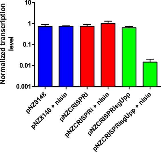 Figure 6