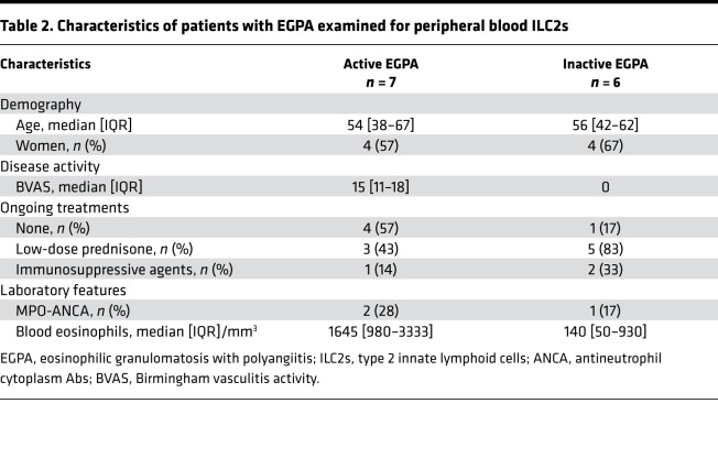 graphic file with name jciinsight-6-143366-g057.jpg