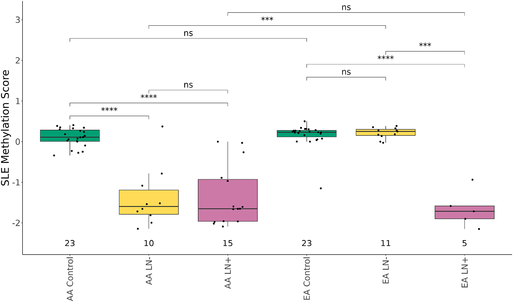 Fig 2.