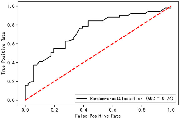 Figure 6